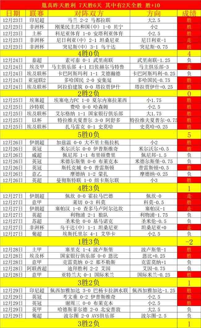 普比爾成羅,馬後衛首選,桑托斯及,开云体育,开云体育官网,开云体育app,开云体育平台,KAIYUN,SPORTS,kaiyun登录入口