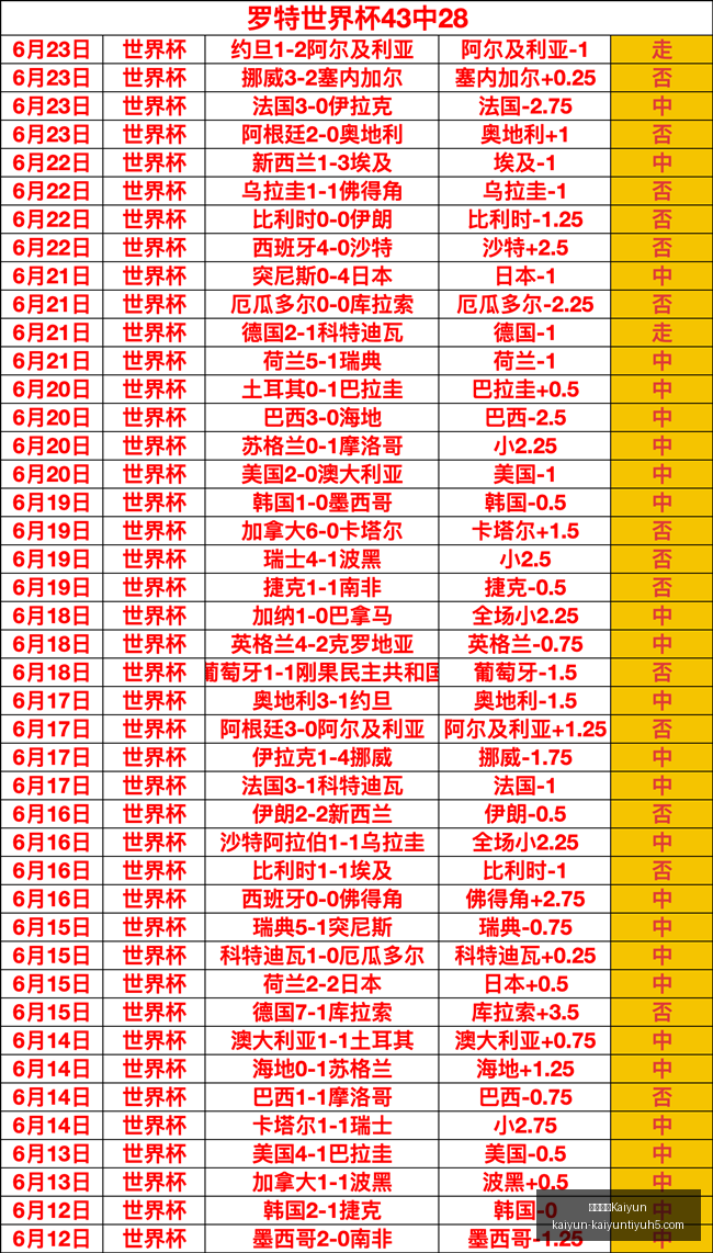 独家,鲁本,内维斯与若,开云中国官网,开云中国App,开云中国代理,开云中国全站,开云中国入口