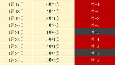 巴塞罗那惨遭拜仁8-2屠杀：欧冠战败，梅西领衔蒙羞之战