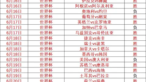 开云中国Kaiyun开云中国官网数据冲到135022引发