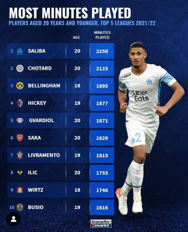 纵观孙杨的